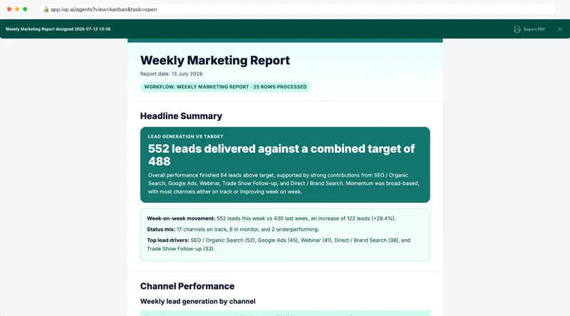 A Deskless weekly marketing report: headline summary of leads against target, week-on-week movement and channel performance