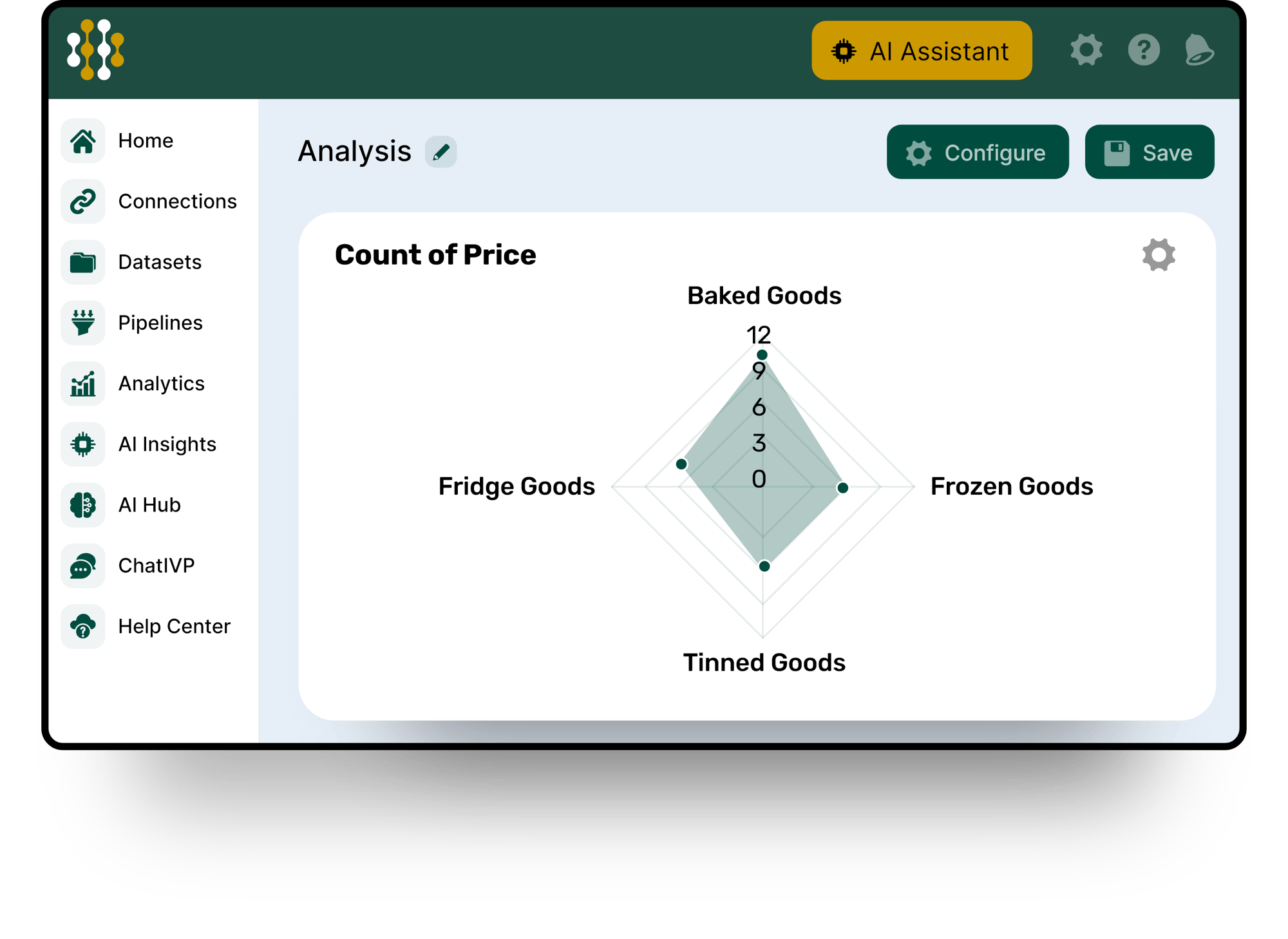 Collectively create a platform